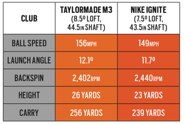 nike driver 2018